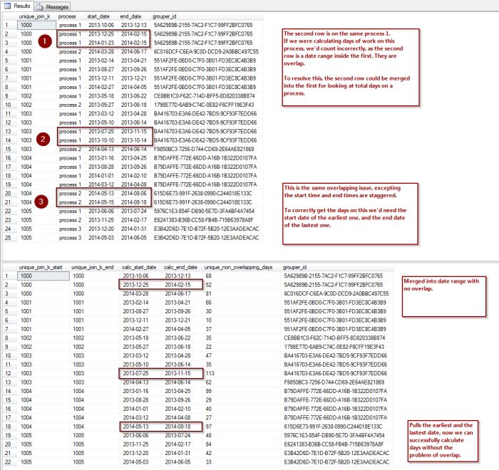 Example of Problem and Solution with Overlapping Dates