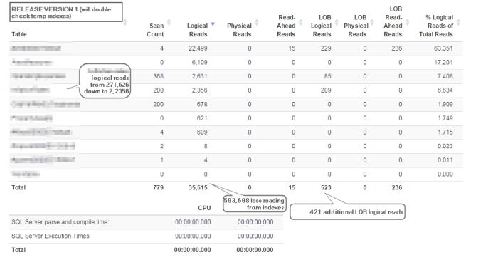 Image SQL Tuning Session 5