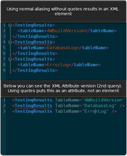 Image of XML Difference