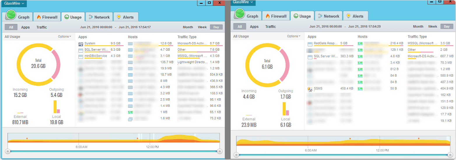 Comparing Usage Metrics