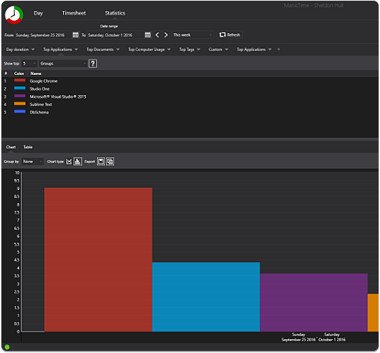 Other Statistics Available