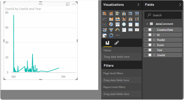 Visualized in Power Bi