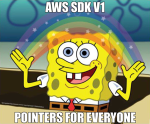 Everyone Gets a Pointers According to SpongeBob