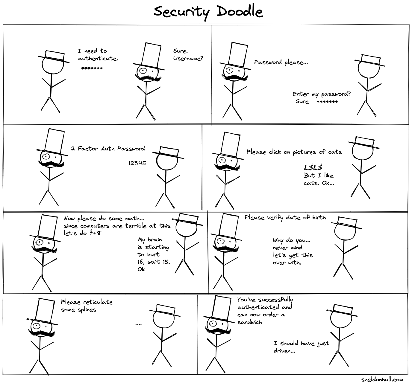 security steps can be painful security steps
